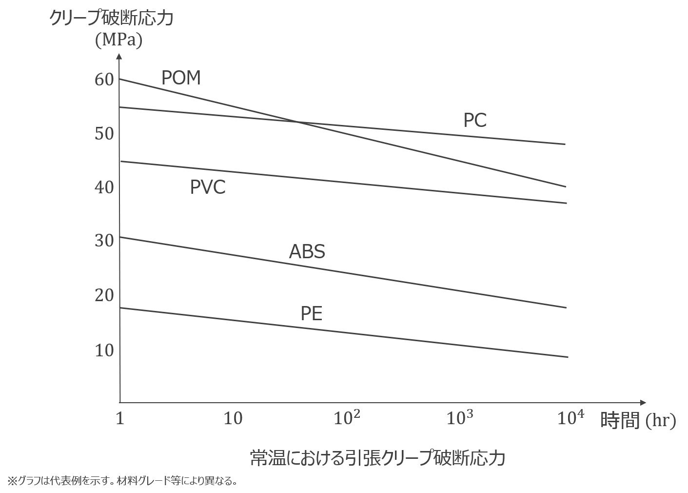 プラスチック製品の強度設計基礎講座 第4回 強度トラブルを防ぐために必要なプラスチックの応用特性設計 学習コーナー Kabuku