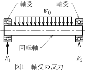 機械設計者の基礎知識4力学に触れよう 第一回 ベアリングにかかる負荷 Kabuku Connect カブクコネクト