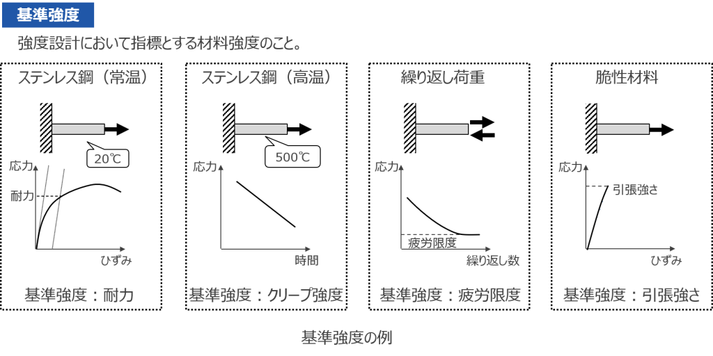 プラスチック製品の強度設計基礎講座 第3回 強度設計に必要なプラスチックの基本特性 Kabuku Connect カブクコネクト