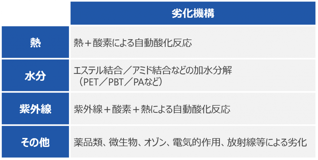 プラスチック製品の強度設計基礎講座 第4回 強度トラブルを防ぐために必要なプラスチックの応用特性 Kabuku Connect カブクコネクト