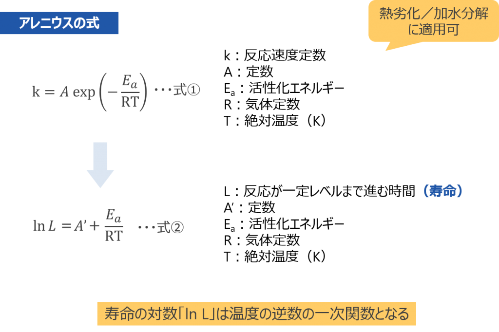 プラスチック製品の強度設計基礎講座 第4回 強度トラブルを防ぐために必要なプラスチックの応用特性 Kabuku Connect カブクコネクト