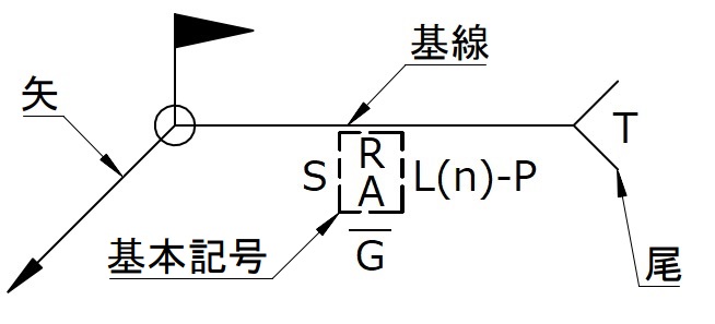 溶接記号の書き方