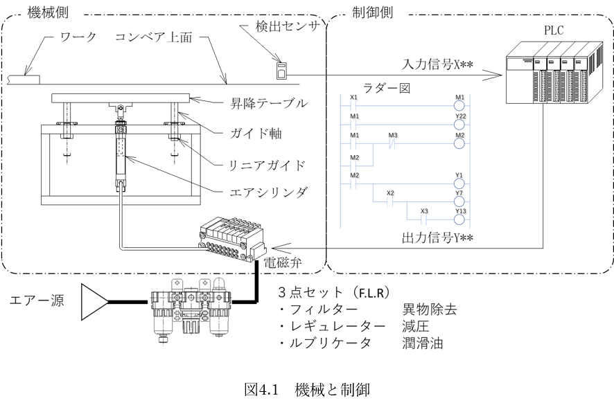 連載】一流の技術者へのステップアップ講座（第六回 自動制御の基礎を 