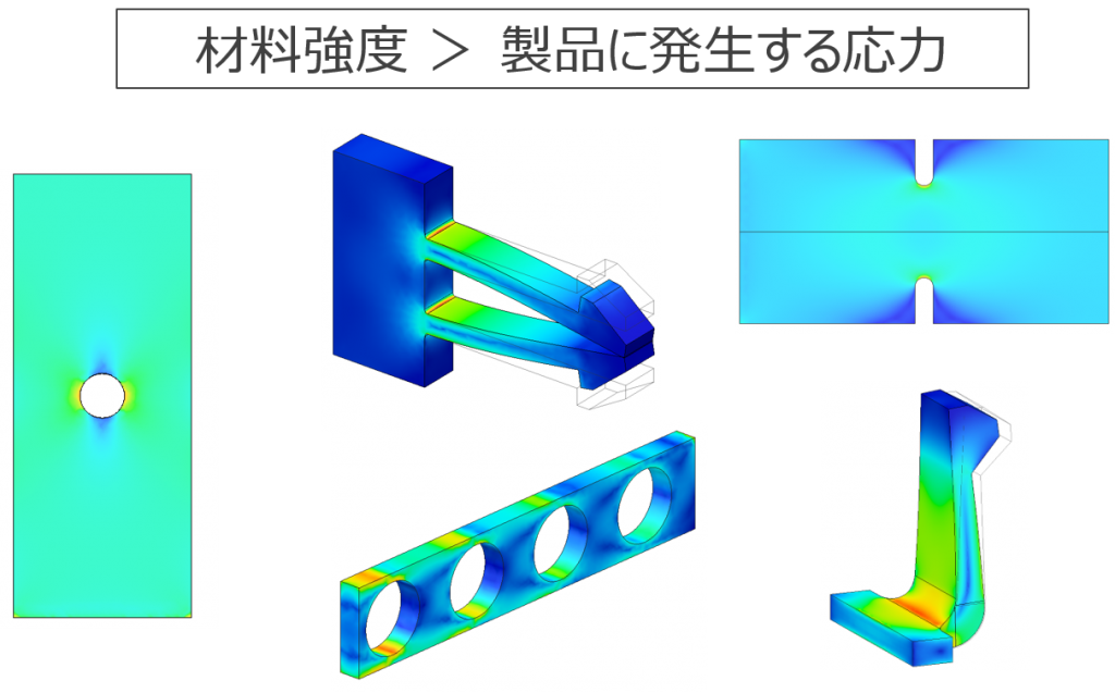 プラスチック製品の強度設計基礎講座 第1回 材料力学の基礎と