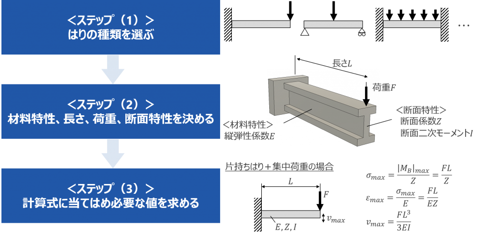 リード 販売 強度とは