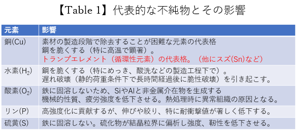 機械設計者が知っておくべき金属材料の基礎知識 第二回 炭素鋼の基礎 