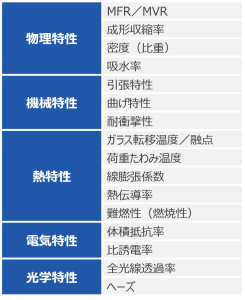 設計者が知っておきたいプラスチックの材料特性 第1回：プラスチックの物理特性（1）：設計 : 学習コーナー - Kabuku  Connect（カブクコネクト）