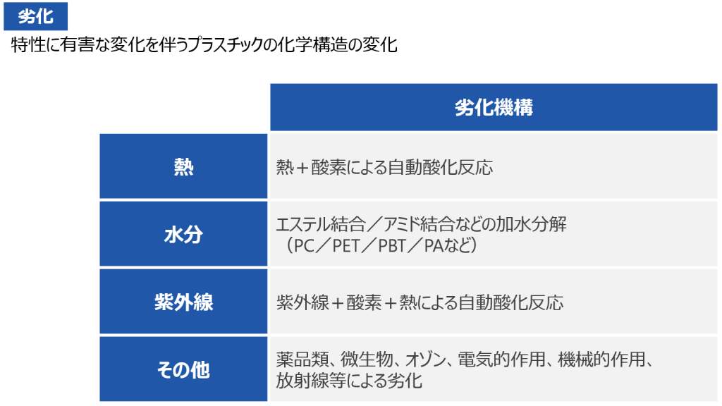 設計者が知っておきたいプラスチックの材料特性 第8回：プラスチックの