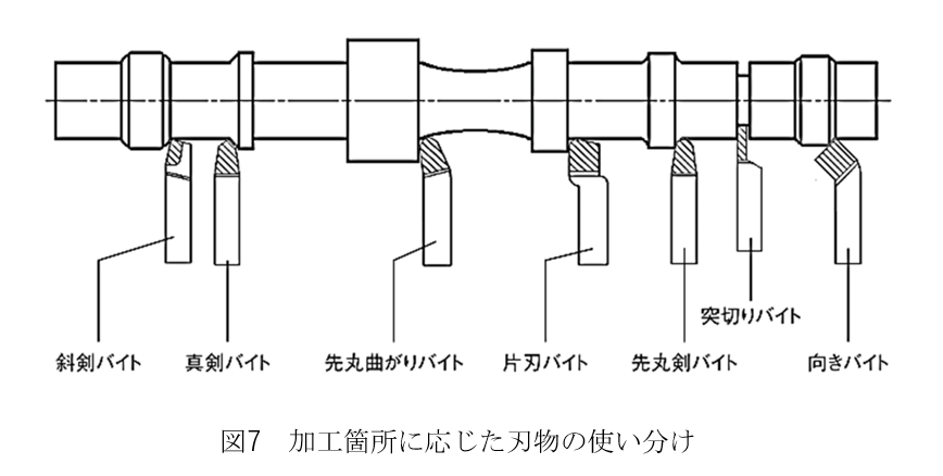 部品設計をするときに知っておきたい機械加工の基礎知識 第１回 切削加工 旋盤編：設計 : 学習コーナー - Kabuku  Connect（カブクコネクト）