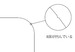 CR指示