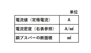 電流等単位