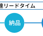 調達リードタイム