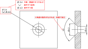 皿ざぐり指示